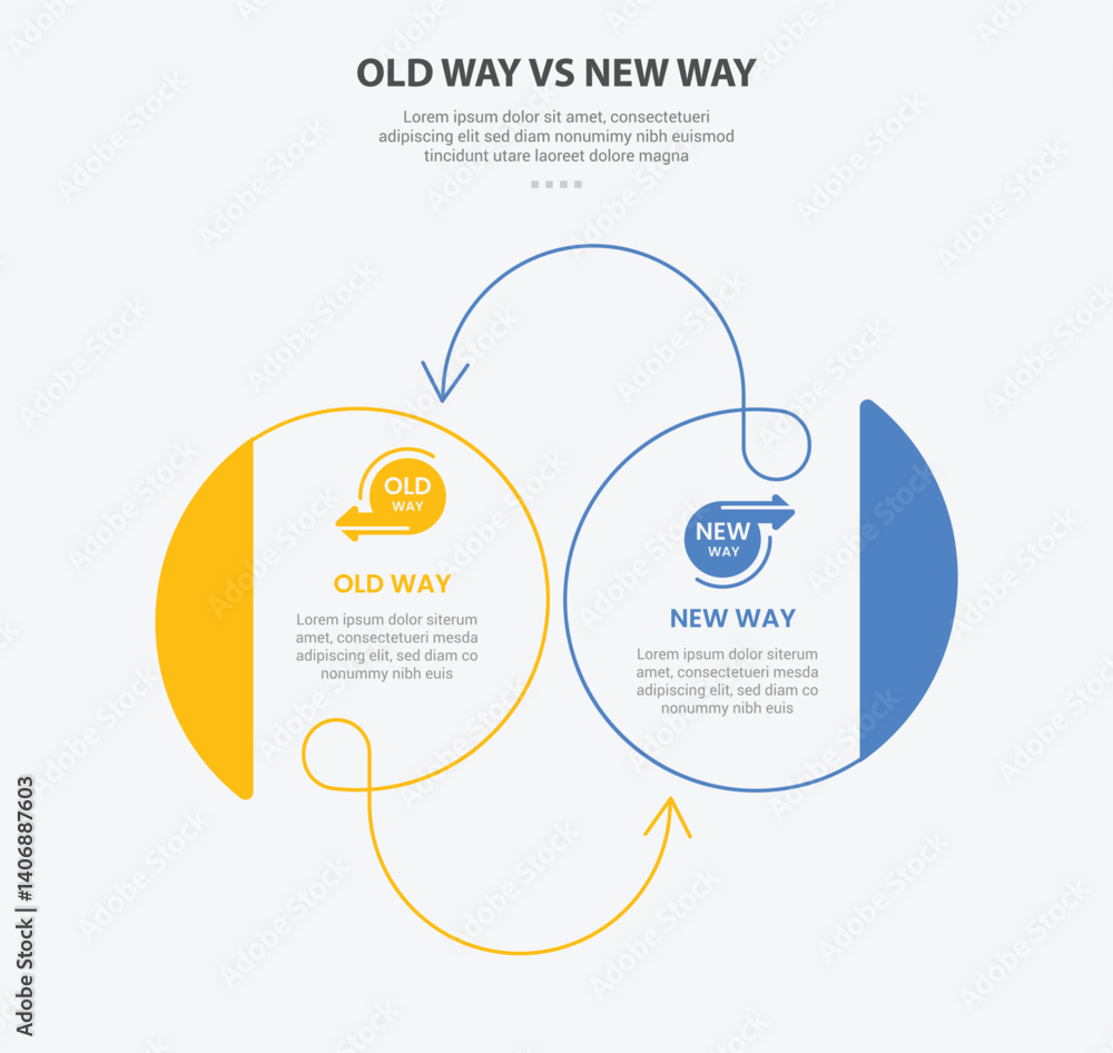 Poster old way vs new way infographic outline style with 2 point comparison template with big circle and sw