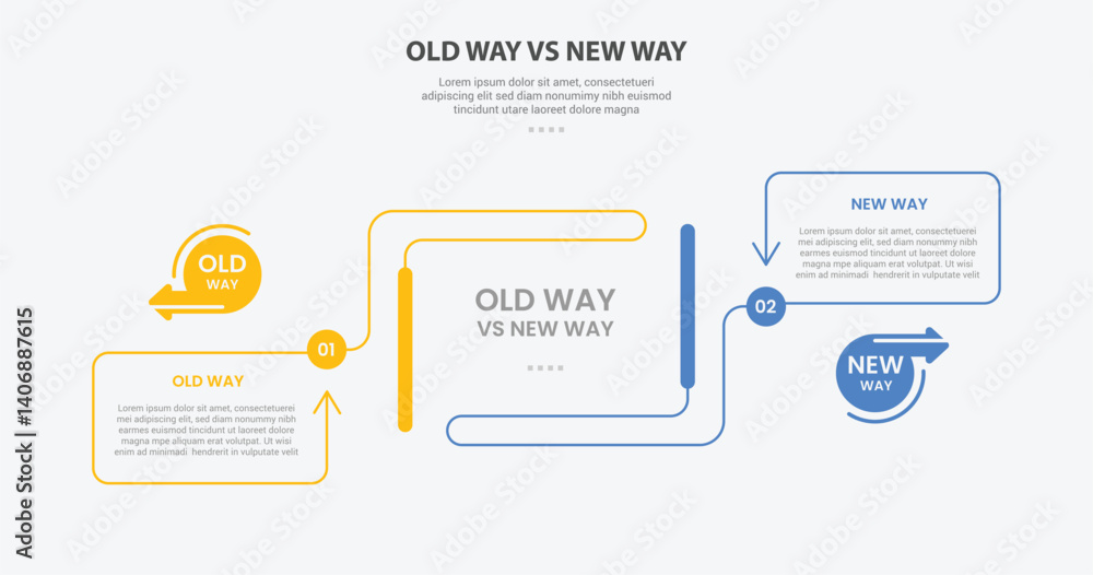 Poster old way vs new way infographic outline style with 2 point comparison template with creative containe