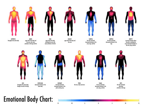  emotional body chart visual tool different emotions physically manifest in the body