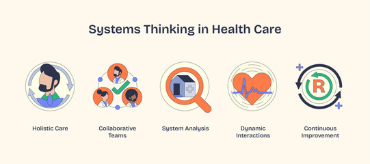 Systems thinking in health care visualizes holistic care, collaborative teams, and system analysis. Neubrutalism style.