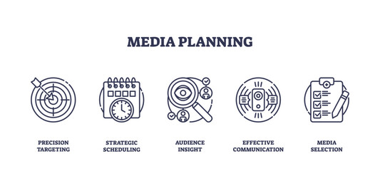 Media planning involves precision targeting, strategic scheduling, and audience insight. Outline icons set.