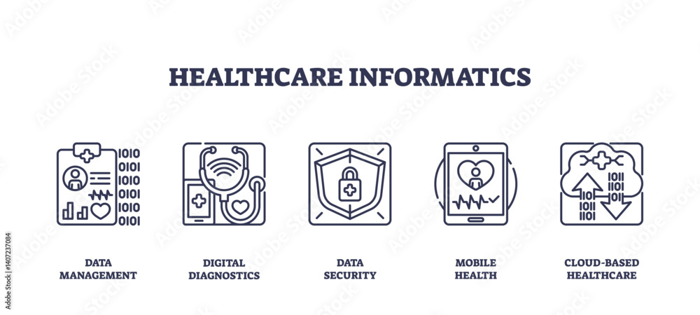 Poster healthcare informatics focuses on data management, digital diagnostics, and data security. outline i