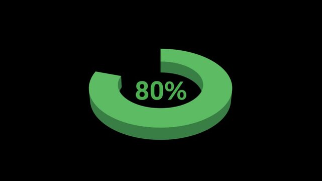 80 Percent Pie Chart Animated