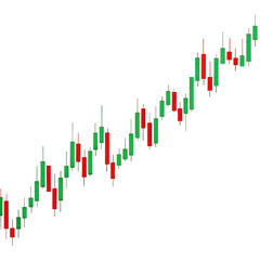 Classic Green and Red Candlestick Chart Upward Trend Analysis
