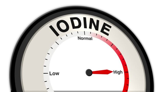 Iodine text with a barometer or tachometer-style gauge, illustrating varying levels of iodine sufficiency and deficiency in the body