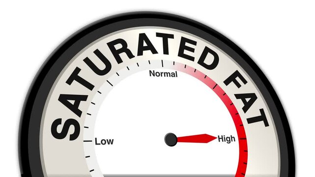 Saturated fat text or word with a barometer or tachometer-style gauge, illustrating varying levels of intake and impact on health