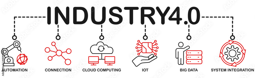 Poster industry 5.0 banner web icon vector illustration concept with icon of automation, connection, cloud 