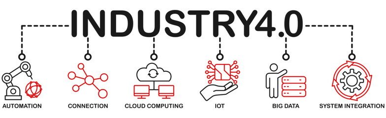 Industry 5.0 banner web icon vector illustration concept with icon of automation, connection, cloud computing, iot, big data, and system integration 