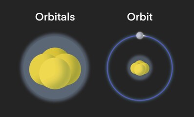 Orbitals and Orbit in a scientific, atomic orbit, quantum mechanics, educational materials in physics and chemistry, Atomic Models, The structure of matter
