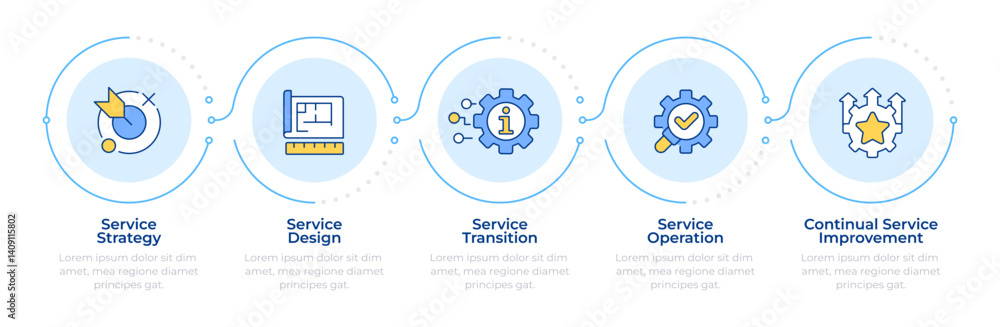 Poster itil service delivery infographic 5 steps. cyber security, privacy. knowledge management. flow chart
