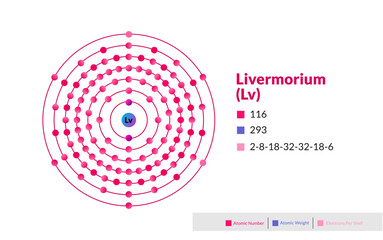 Bohr model of the Livermorium atom. Electron structure of Livermorium.