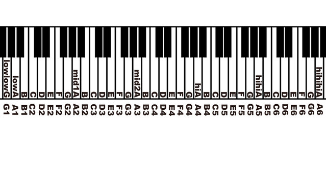 音域表記付きピアノ鍵盤(lowlowG~hihihiA, G1~A6)