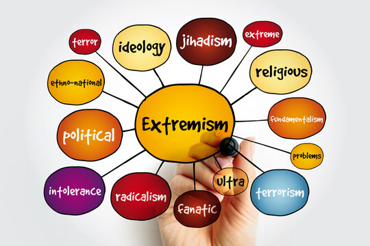 Extremism mind map, concept for presentations and reports