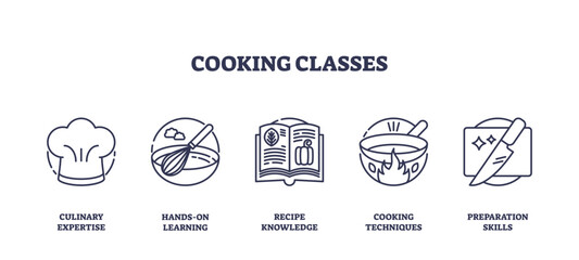 Cooking classes focus on culinary expertise with icons of a chef hat, whisk, and cookbook, transparent background. Outline icons set.