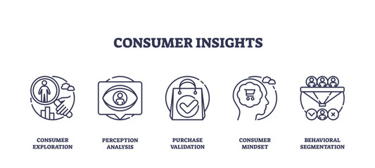Consumer insights focus on exploration, analysis, validation, mindset, and segmentation, transparent background. Outline icons set