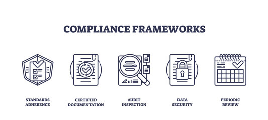 Compliance frameworks icons outline, shield, document, magnifying glass, transparent background. Outline icons set.