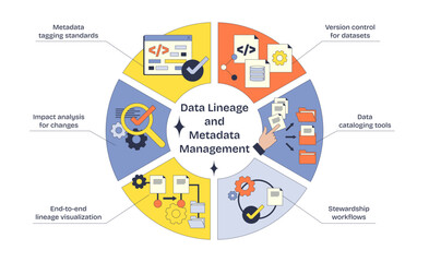 Data lineage and metadata management depicted with icons for tagging, impact analysis, and cataloging in a Neubrutalism style diagram, transparent background.