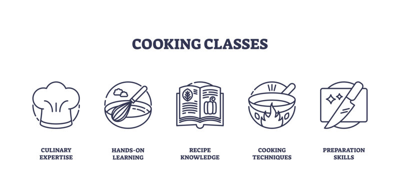 Cooking classes focus on culinary expertise with icons of a chef hat, whisk, and cookbook, transparent background. Outline icons set.