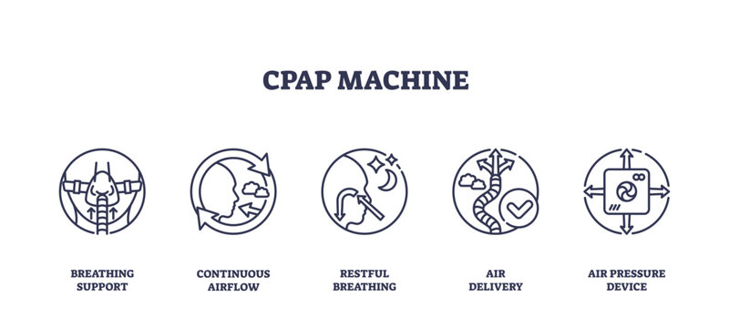 CPAP machine icons depict breathing support, continuous airflow, and restful breathing, transparent background. Outline icons set