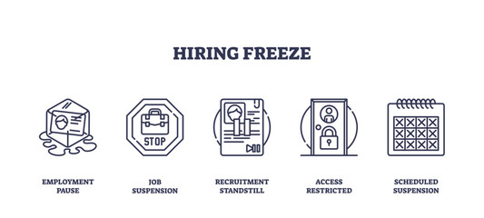 Hiring freeze icons outline depict employment pause, job suspension, and recruitment standstill, transparent background. Outline icons set