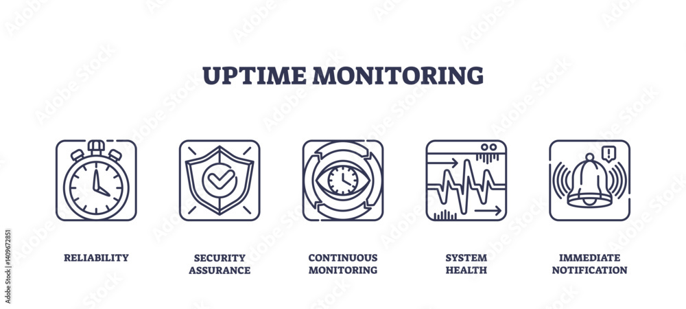 Poster uptime monitoring icons outline concepts like reliability, security, and notifications, transparent 