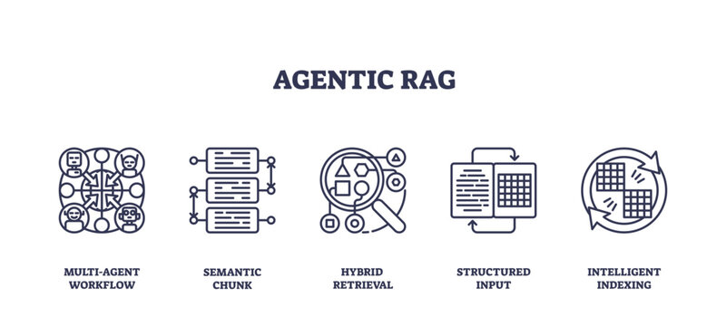 Agentic RAG Icons outline concept with multi-agent workflow, semantic chunk, hybrid retrieval, transparent background. Outline icons set.