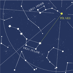 Illustration of star constellations Ursa Major and Ursa Minor with a guide to Polaris, the North Star. Ideal for astronomy, navigation, and night sky themes.
