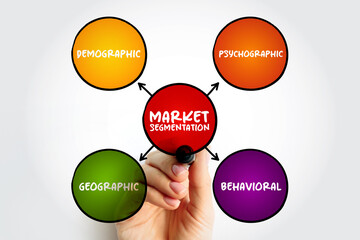 Market Segmentation creates subsets of a market based on demographics, needs, priorities, common interests, and other psychographic or behavioral criteria, mind map concept background