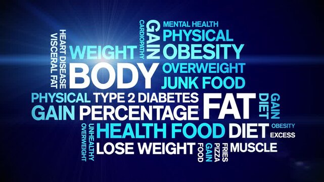 Body Fat animated word cloud;text design animation tag kinetic typography seamless loop.