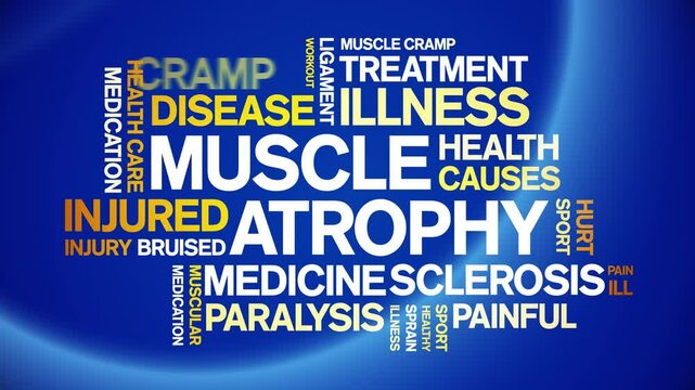 Muscle Atrophy animated word cloud;text design animation tag kinetic typography seamless loop.
