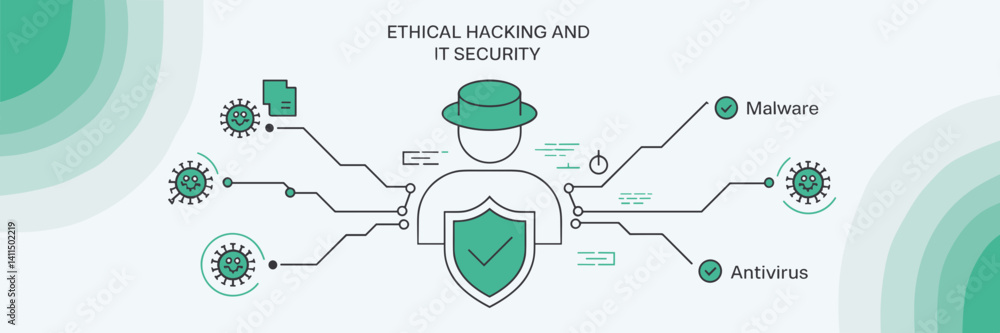Aufkleber clean line vector illustration of ethical hacking and it security icons with malware and antivirus –