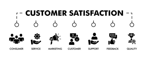 CUSTOMER SATISFACTION banner web icon vector illustration concept with icon of consumer-friendly, performance, service, pricing, marketing, customer complaint, support, feedback, quality