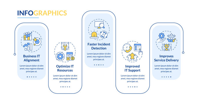 IT infrastructure benefits rectangle infographic vector. Customer support, incident detection. Data visualization with 5 steps. Editable rectangular options chart. Lato-Bold, Regular fonts used