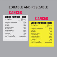 Cancer Zodiac Nutrition Facts Label Templates: Customizable, Editable Designs for Unique Astrological Gifts and Personalized Birthday Celebrations