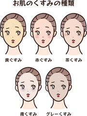 肌のくすみの種類5種セット｜黄ぐすみ・赤くすみ・茶くすみ・青くすみ・グレーぐすみ