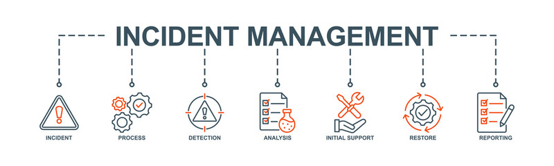 Incident management banner web icon vector illustration concept for business process management with an icon of the incident, process, detection, analysis, initial support, restore, and reporting