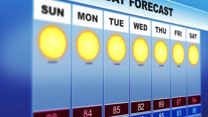 A Modern Weather Forecast Animation - All Sunny Summer Weather 2