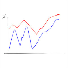 Hand drawn analytical graphic chart with red, blue trend lines. Financial report for certain period, change in income, economic statistics. Vector illustration for business data presentation