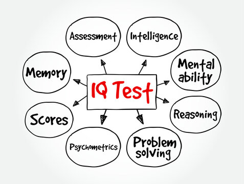 Intelligence Quotient and News Concept