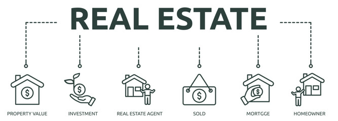 Printreal estate outline banner icon of property value, investment, real estate agent, sold, mortage, homeowner