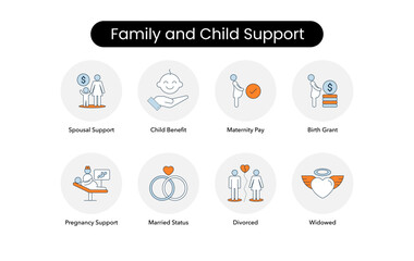 Family and Child Support. Child Benefit, Maternity Pay, Birth Grant, Pregnancy Support, Dependent Support, Survivor Pension, Spousal Support, Widowed, Divorced, Married Status