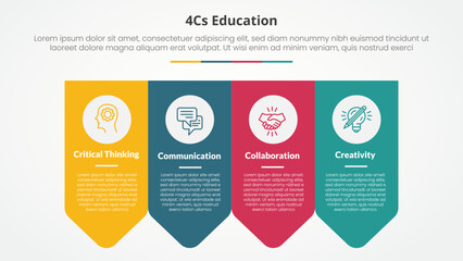 4cs education infographic concept for slide presentation with arrow badge shape bottom direction with 4 point list with flat style