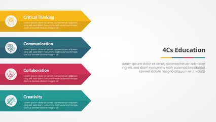 4cs education infographic concept for slide presentation with rectangle arrow on left side with 4 point list with flat style