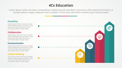 4cs-education