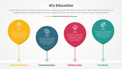4cs education infographic concept for slide presentation with waterdrop bubble with timeline style with 4 point list with flat style