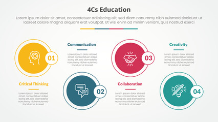 4cs education infographic concept for slide presentation with big circle on horizontal line up and down with 4 point list with flat style vector