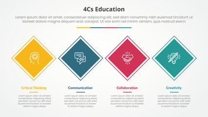 4cs education infographic concept for slide presentation with rotated square or diamond shape horizontal direction with 4 point list with flat style