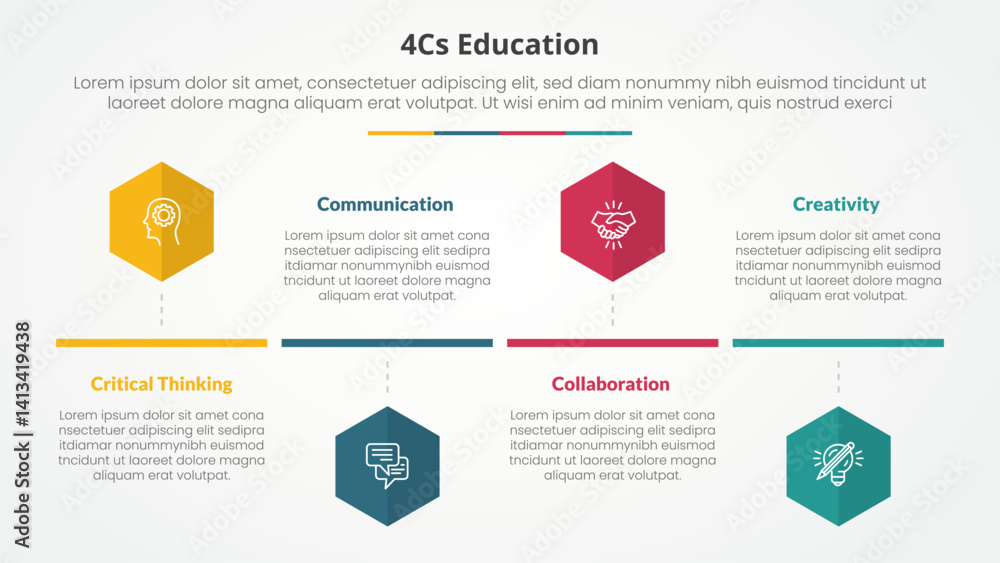 Poster 4cs education infographic concept for slide presentation with hexagon or hexagonal shape timeline st