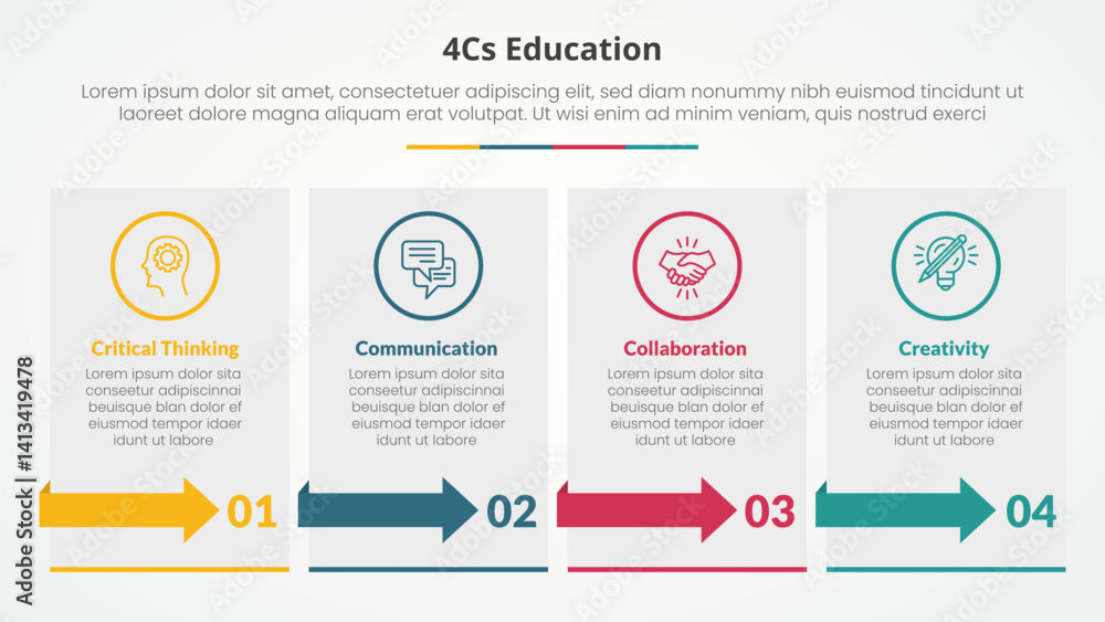 Poster 4cs education infographic concept for slide presentation with box table with arrow with 4 point list