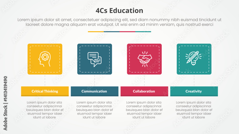 Poster 4cs education infographic concept for slide presentation with round square horizontal with 4 point l